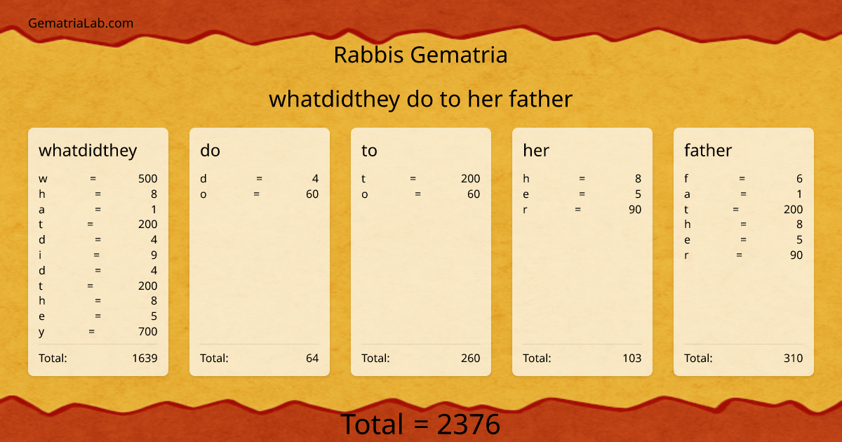 whatdidthey do to her father in rabbis Gematria
